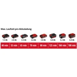 Einhell Power X-Change Akku-Rasentrimmer GC-CT 18/24 Li Mit 2 Ah-Akku -Gartengerätegeschäft 8148702 2171 001
